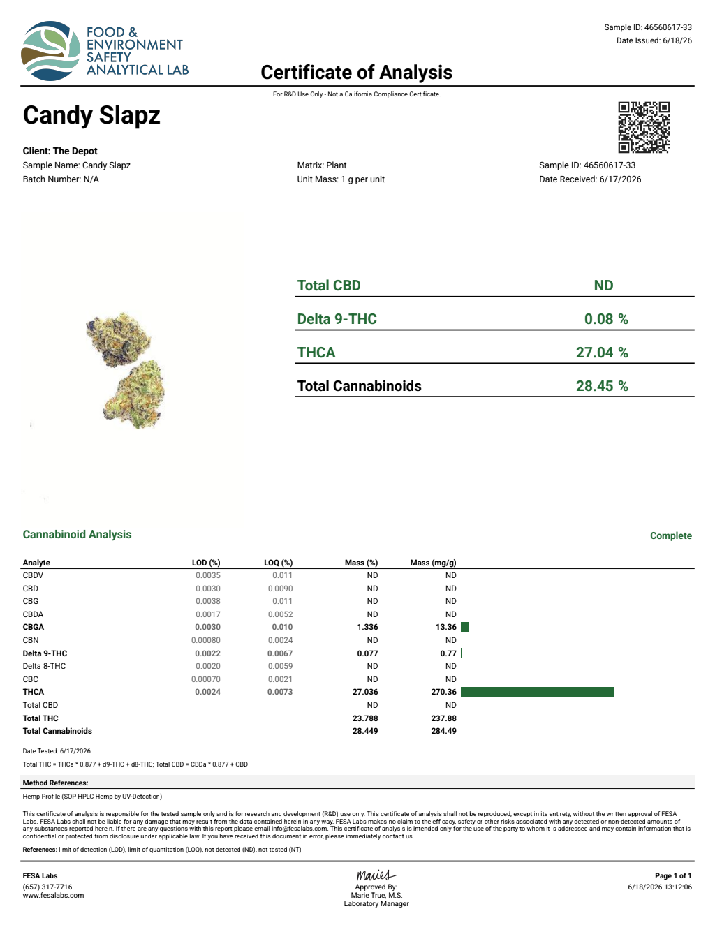 Certificate of analysis for Candy Slapz bulk THCA flower