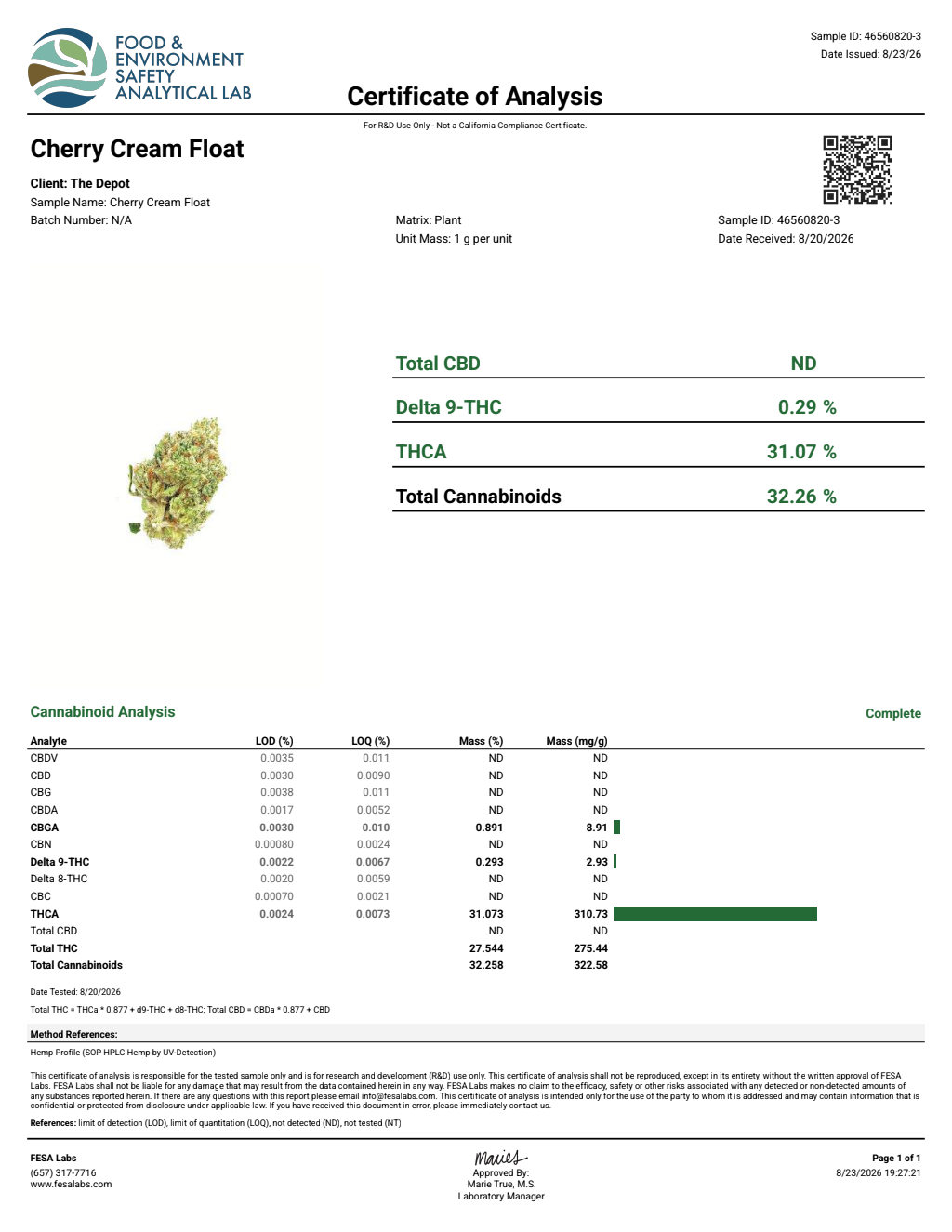 Certificate of analysis for Cherry Cream Float bulk THCA flower