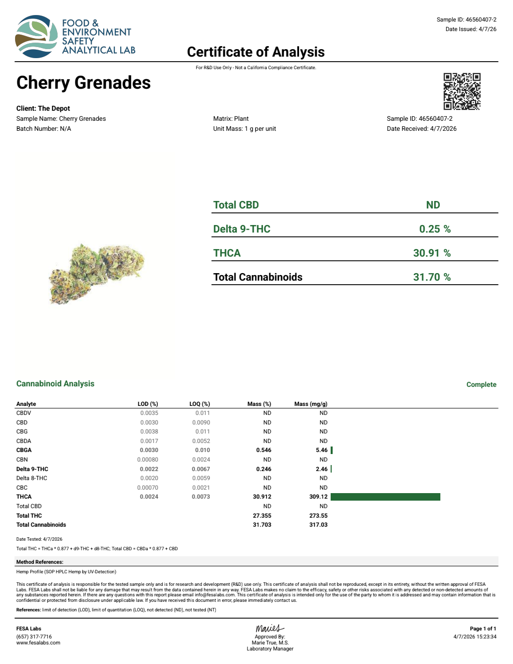 Certificate of analysis for Cherry Grenades bulk THCA flower