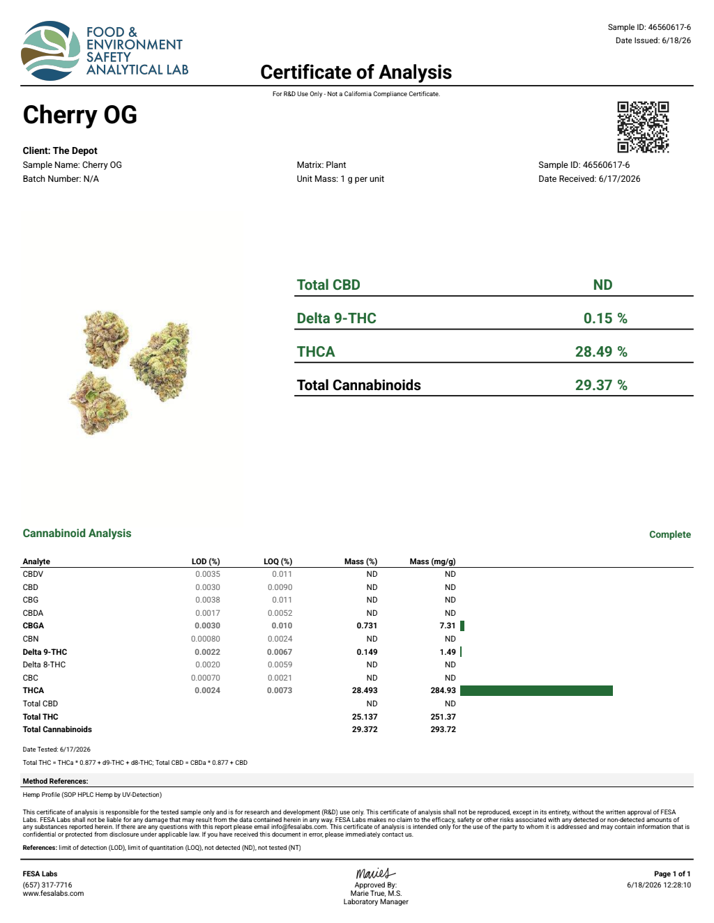 Certificate of analysis for Cherry OG bulk THCA flower