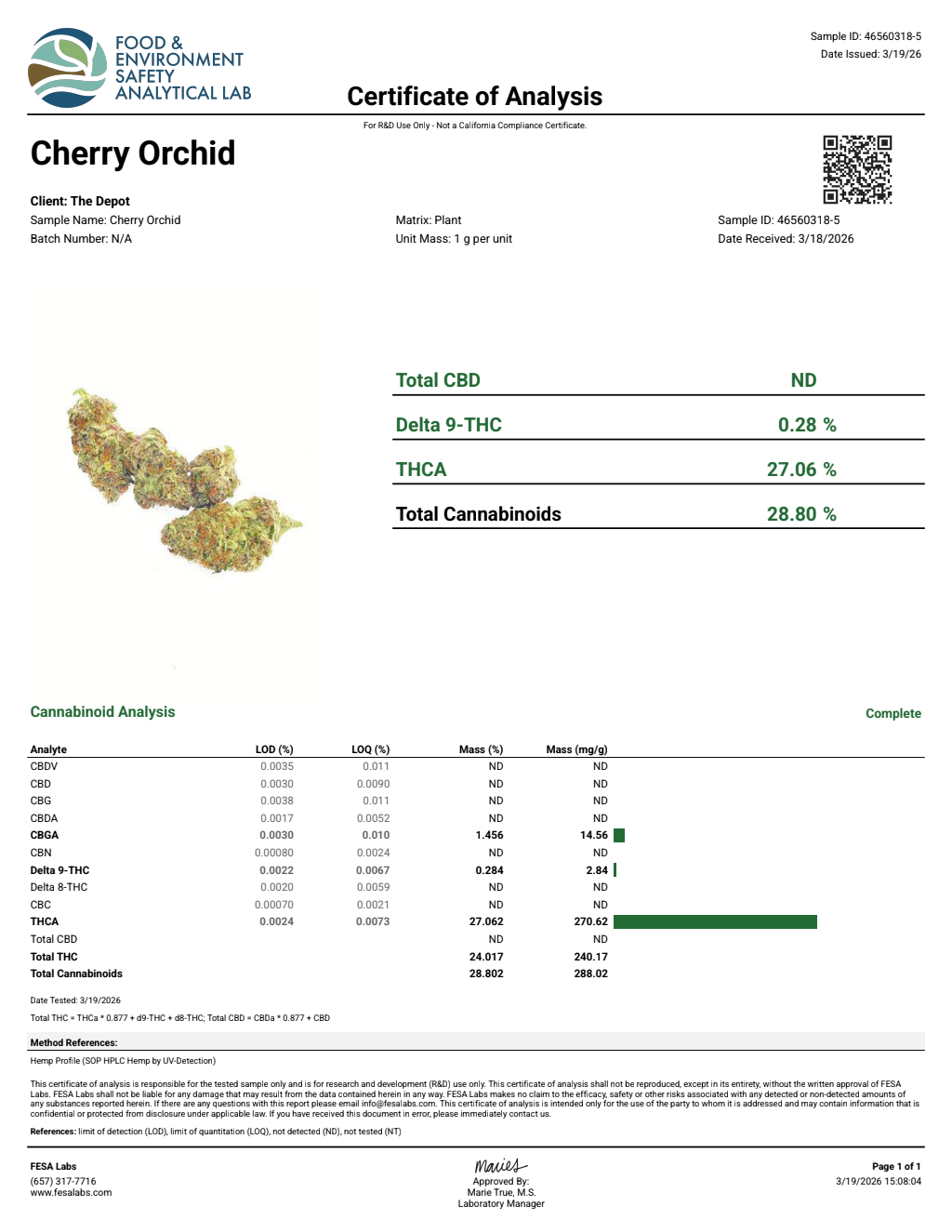 Certificate of analysis for Cherry Orchid bulk THCA flower