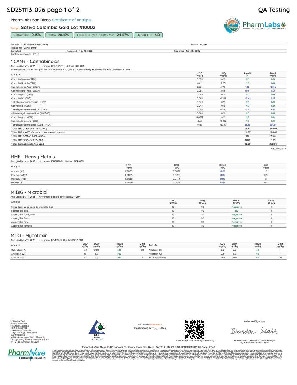 Certificate of analysis for Colombia Gold bulk THCA flower
