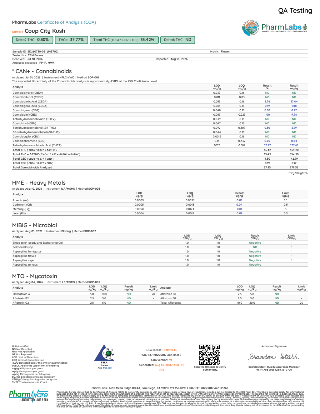 Certificate of analysis for Coup City Kush bulk THCA flower