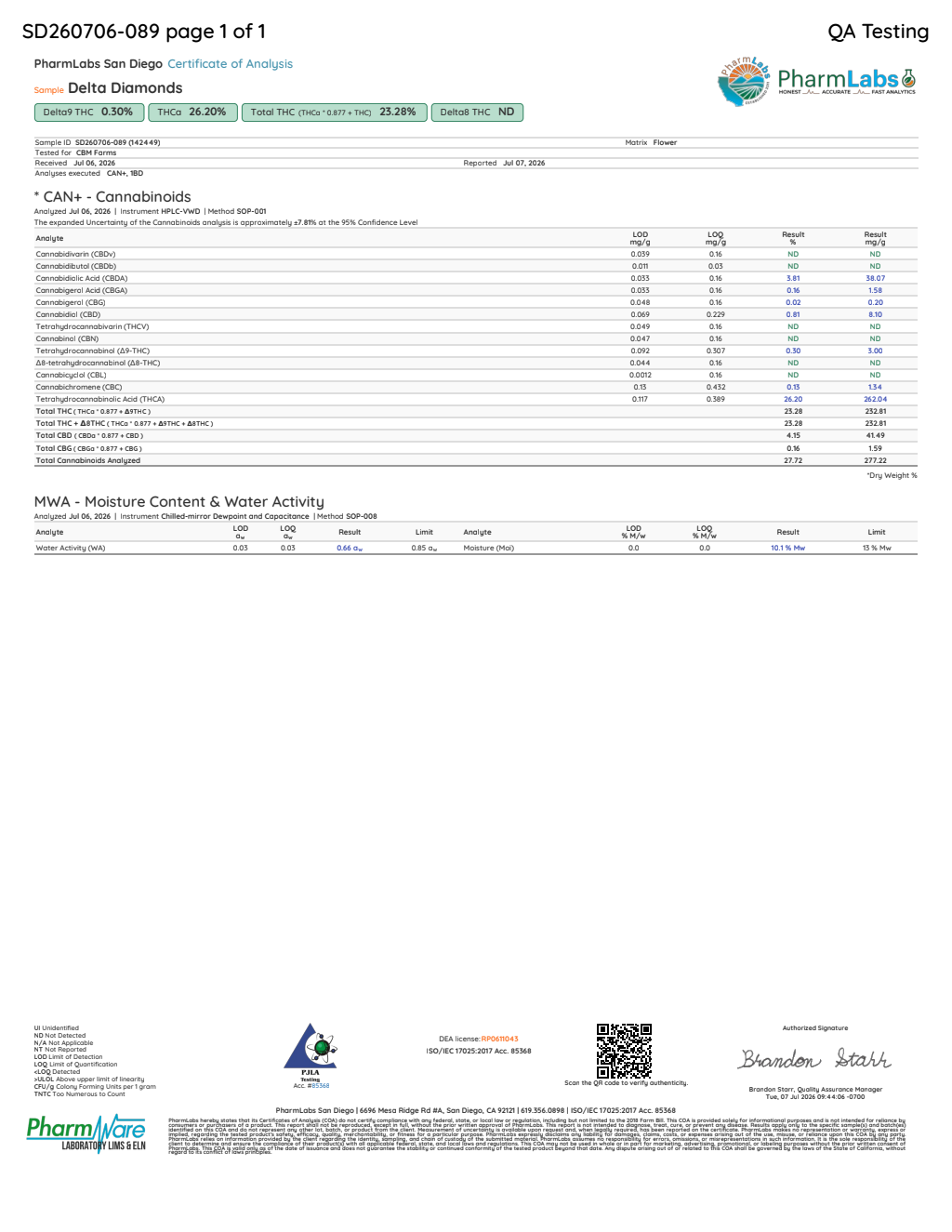 Certificate of analysis for Delta Diamonds bulk THCA flower