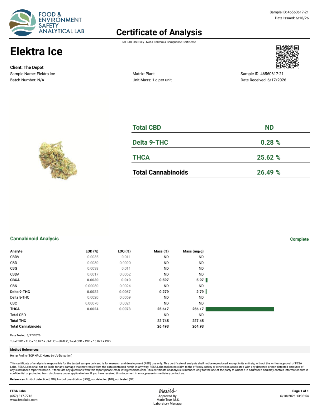 Certificate of analysis for Elektra Ice bulk THCA flower