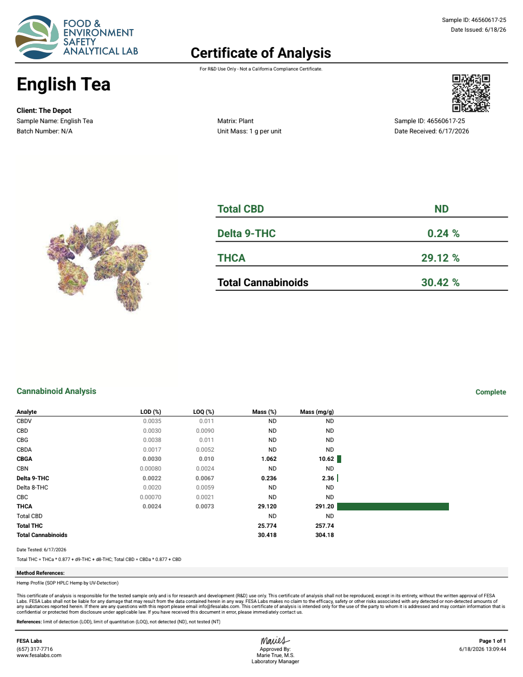 Certificate of analysis for English Tea bulk THCA flower