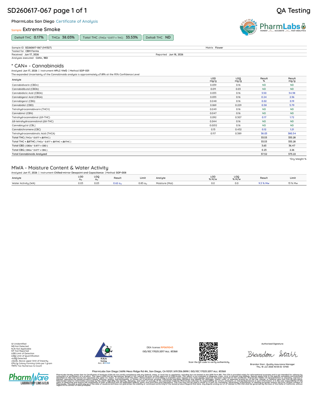 Certificate of analysis for Extreme Smoke bulk THCA flower