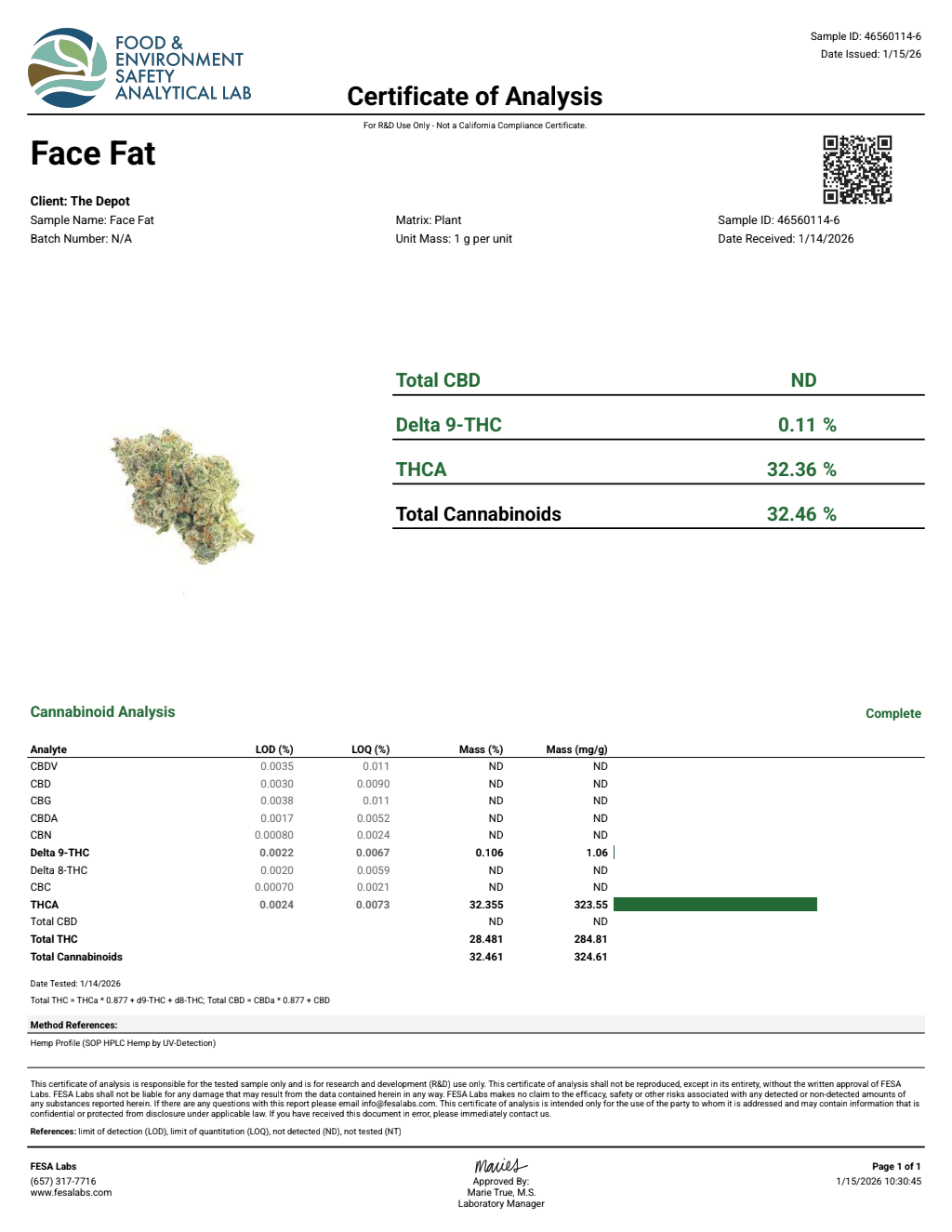Certificate of analysis for Face Fat bulk THCA flower