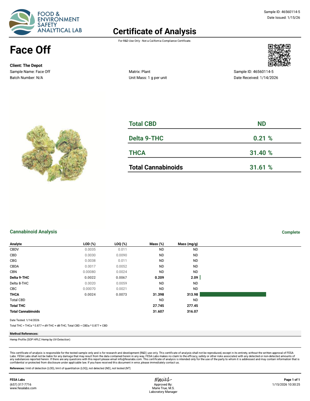 Certificate of analysis for Face Off bulk THCA flower
