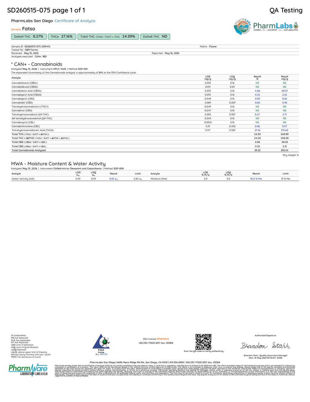 Certificate of analysis for Fatso bulk THCA flower
