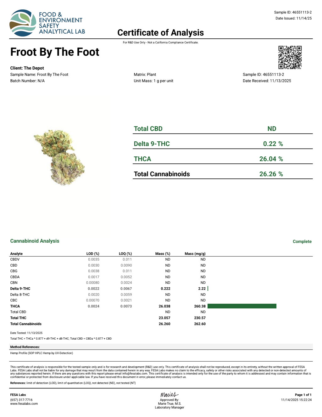Certificate of analysis for Froot By The Foot bulk THCA flower