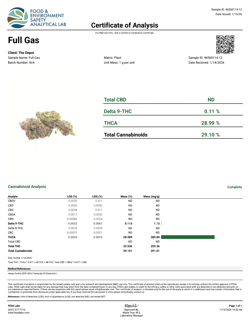 Certificate of analysis for Full Gas bulk THCA flower