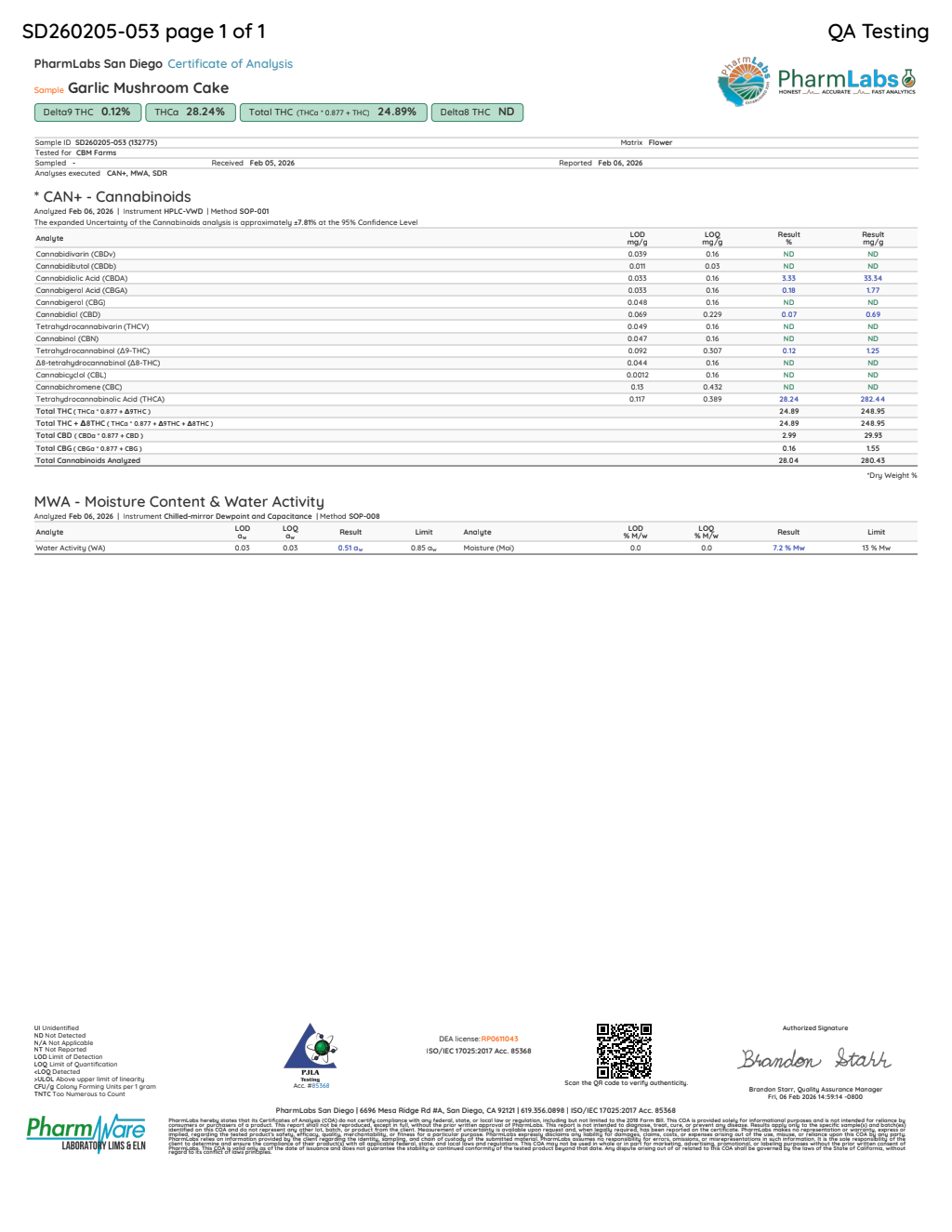 Certificate of analysis for Garlic Mushroom bulk THCA flower