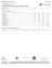 Certificate of analysis for Garlic Mushroom bulk THCA flower