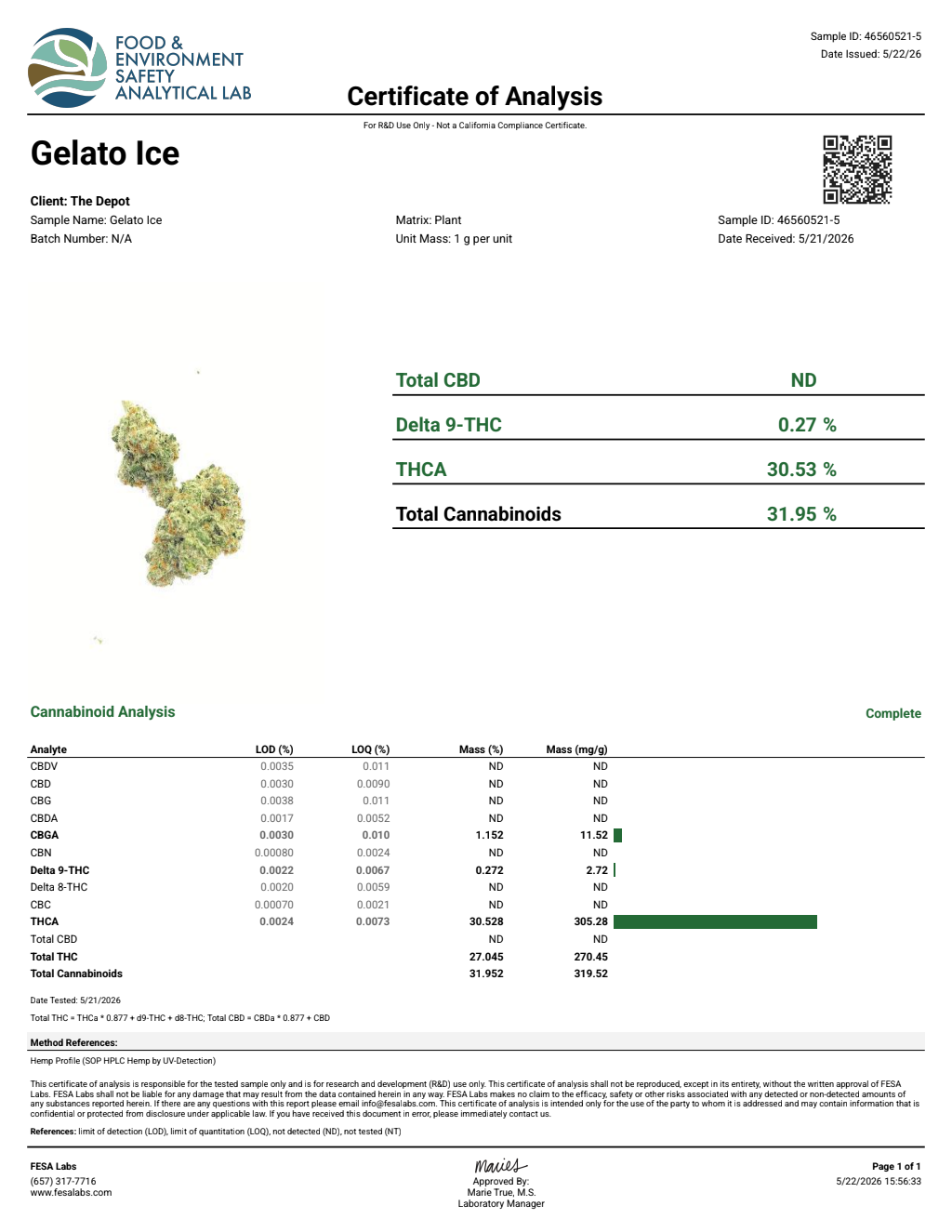 Certificate of analysis for Gelato Ice bulk THCA flower