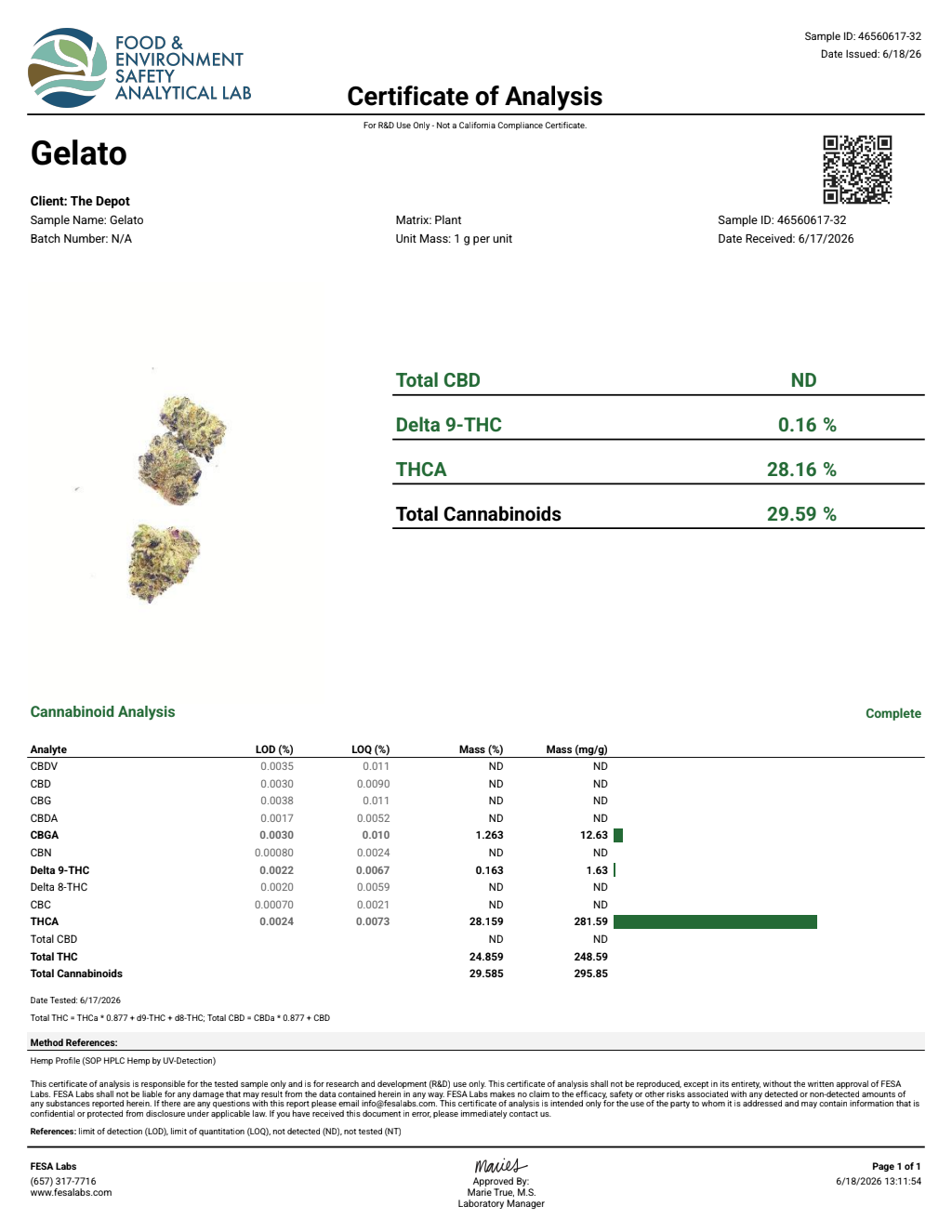 Certificate of analysis for Gelato bulk THCA flower