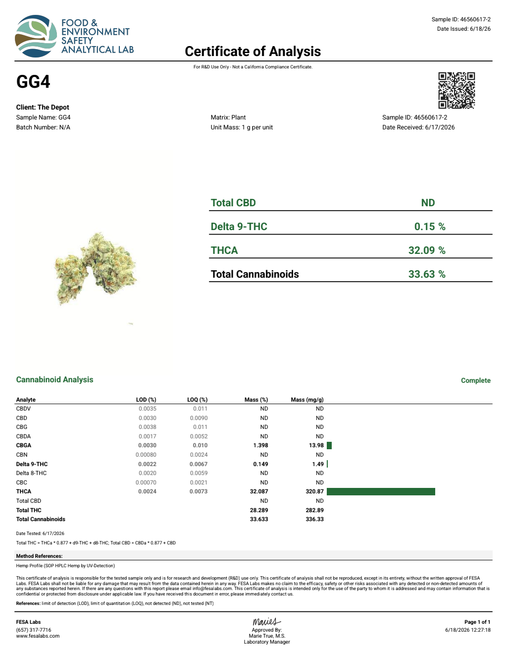 Certificate of analysis for Gg4 bulk THCA flower