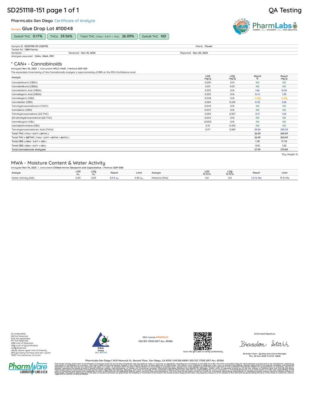 Certificate of analysis for Glue Drop bulk THCA flower