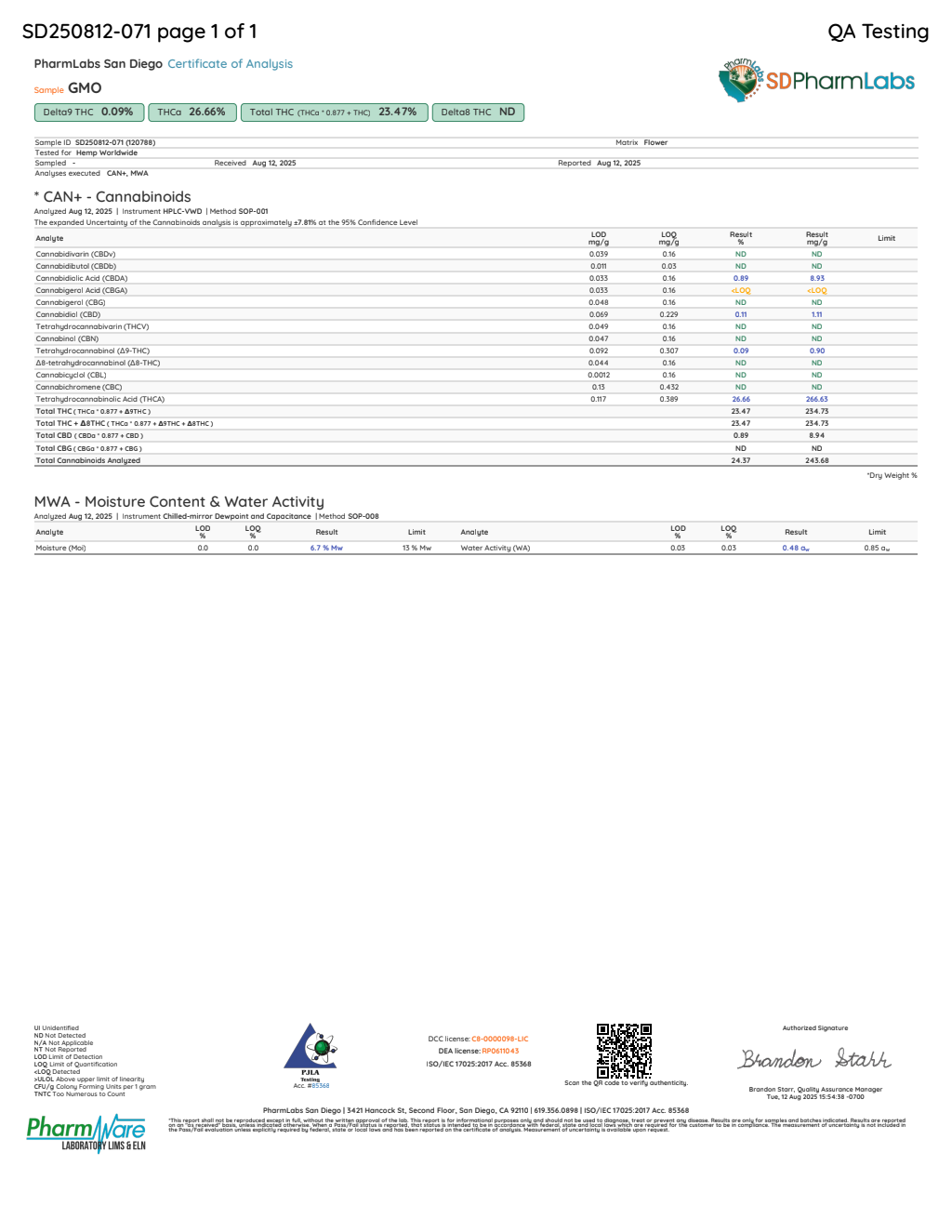 Certificate of analysis for GMO bulk THCA flower