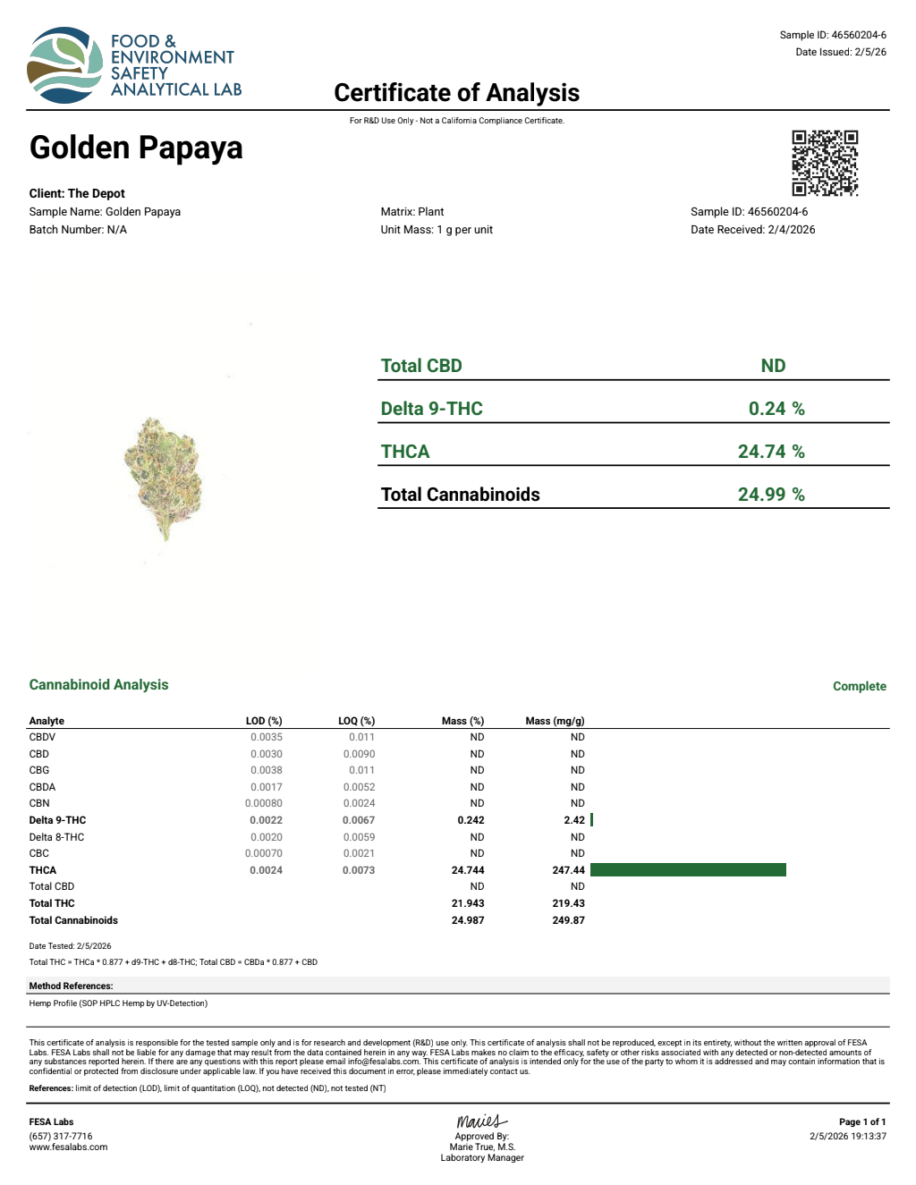 Certificate of analysis for Golden Papaya bulk THCA flower