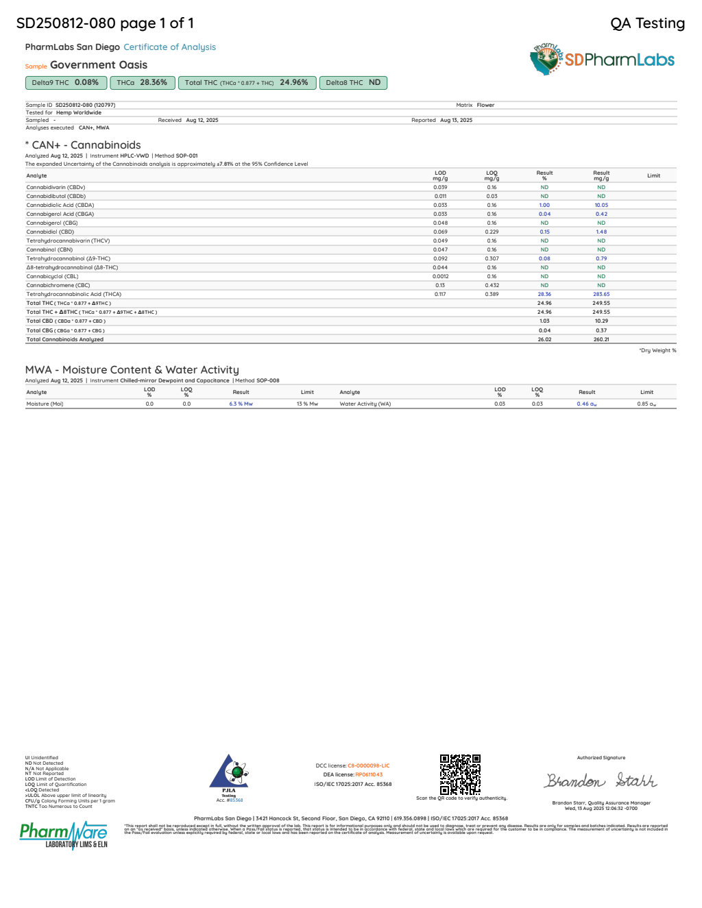 Certificate of analysis for Goverment Oasis bulk THCA flower