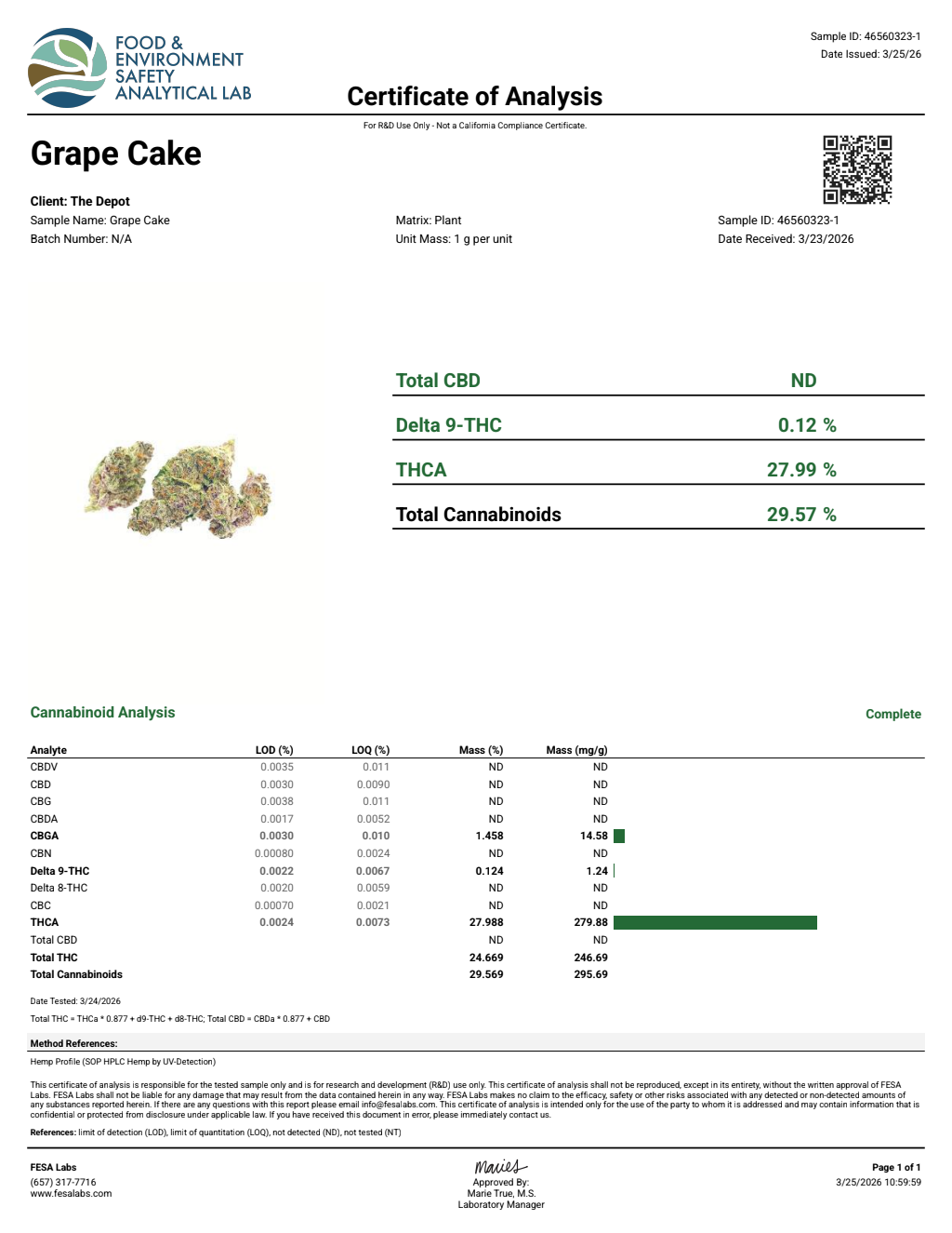 Certificate of analysis for Grape Cake bulk THCA flower