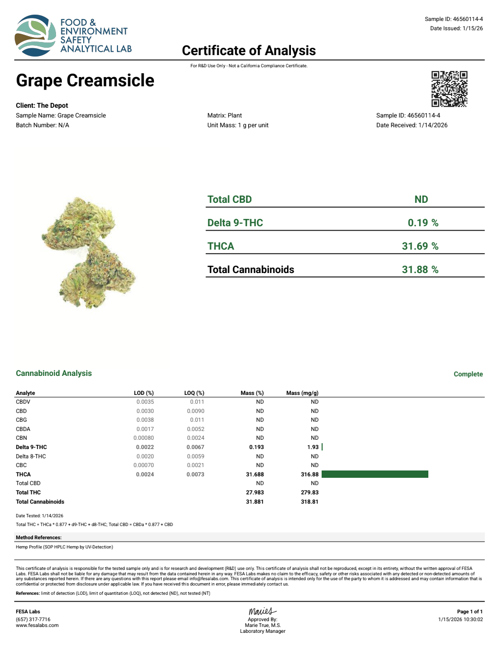 Certificate of analysis for Grape Creamsicle bulk THCA flower