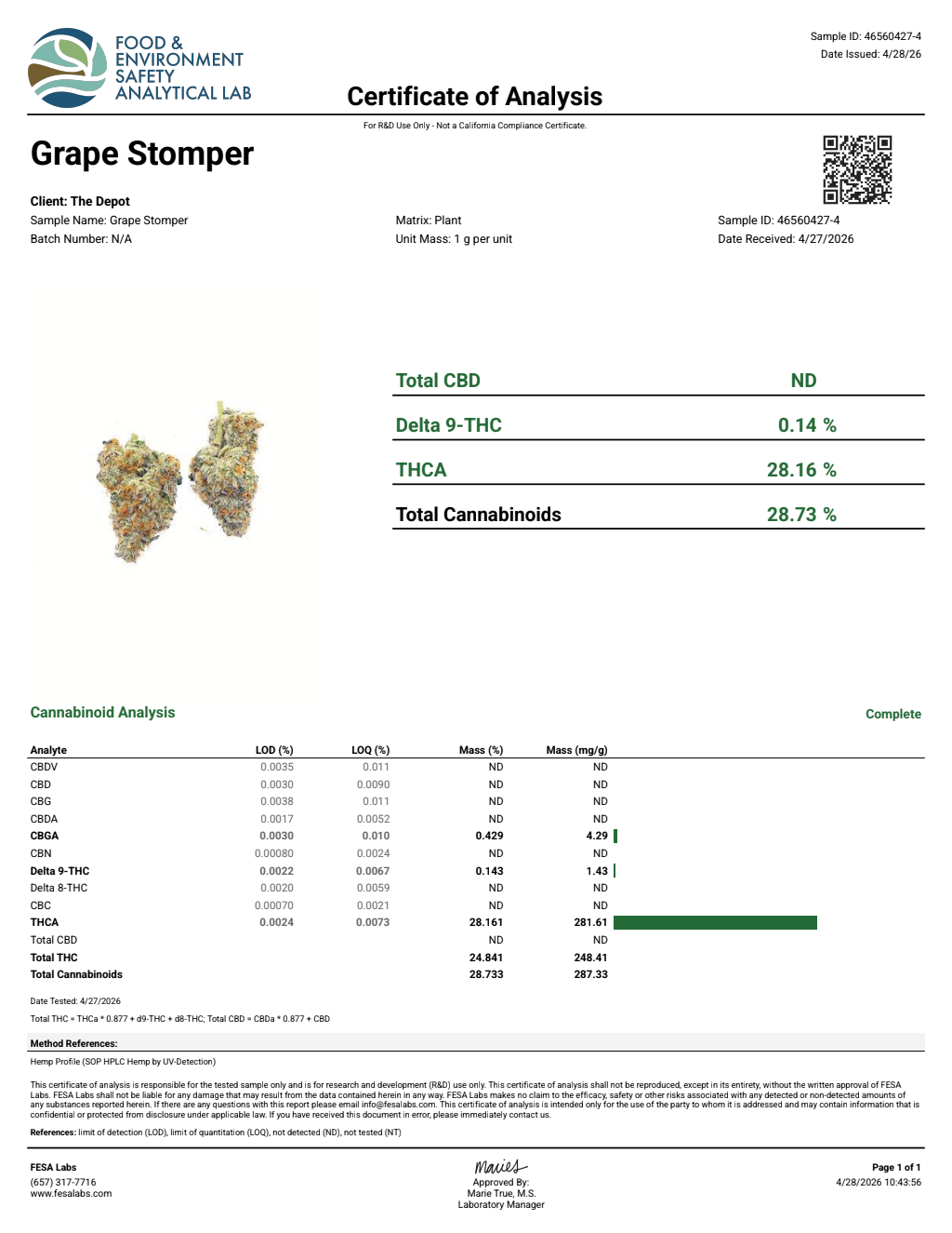 Certificate of analysis for Grape Stomper bulk THCA flower