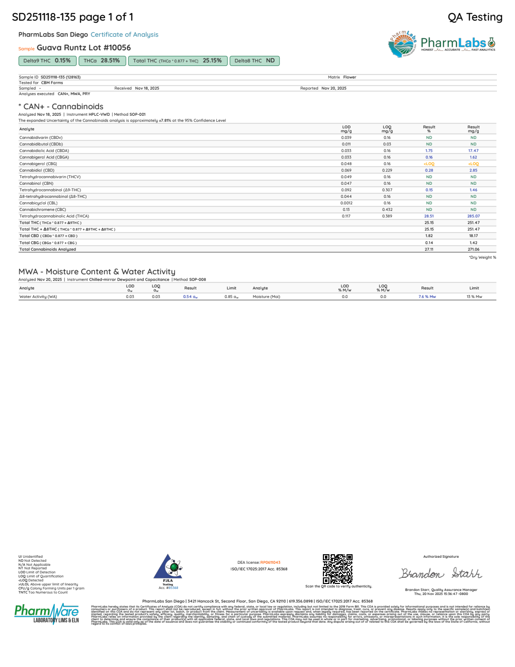 Certificate of analysis for Guava Runtz bulk THCA flower