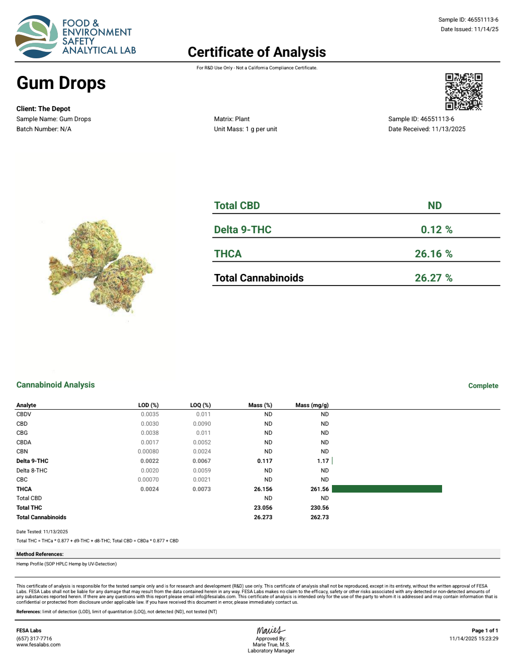 Certificate of analysis for Gum Drops bulk THCA flower