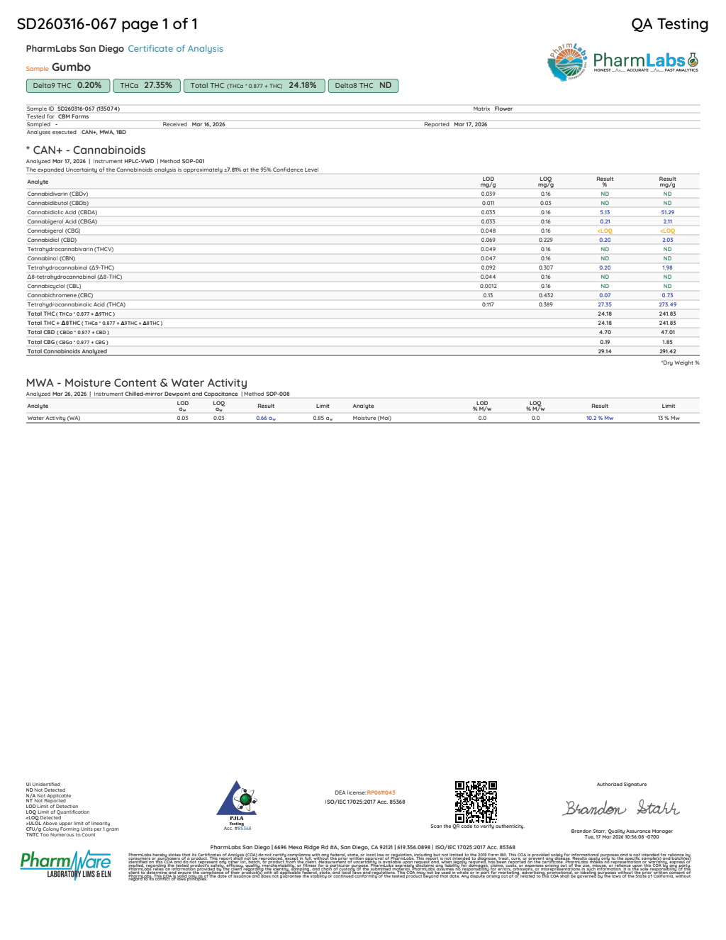 Certificate of analysis for Gumbo bulk THCA flower