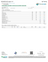 Certificate of analysis for Gummie Bears bulk THCA flower
