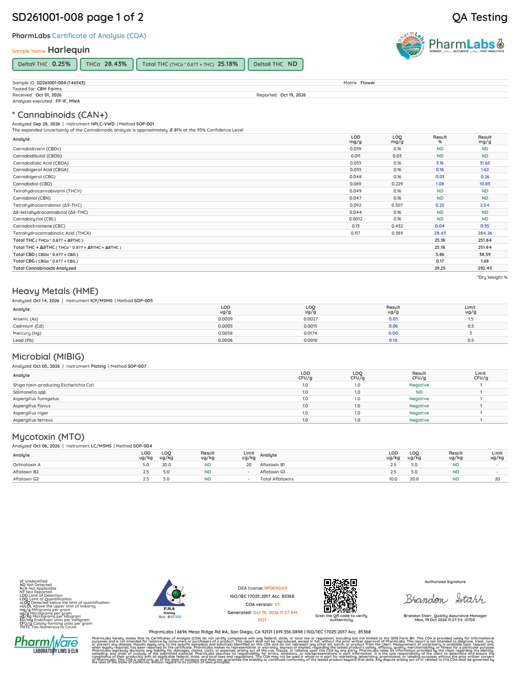 Certificate of analysis for Harlequin bulk THCA flower