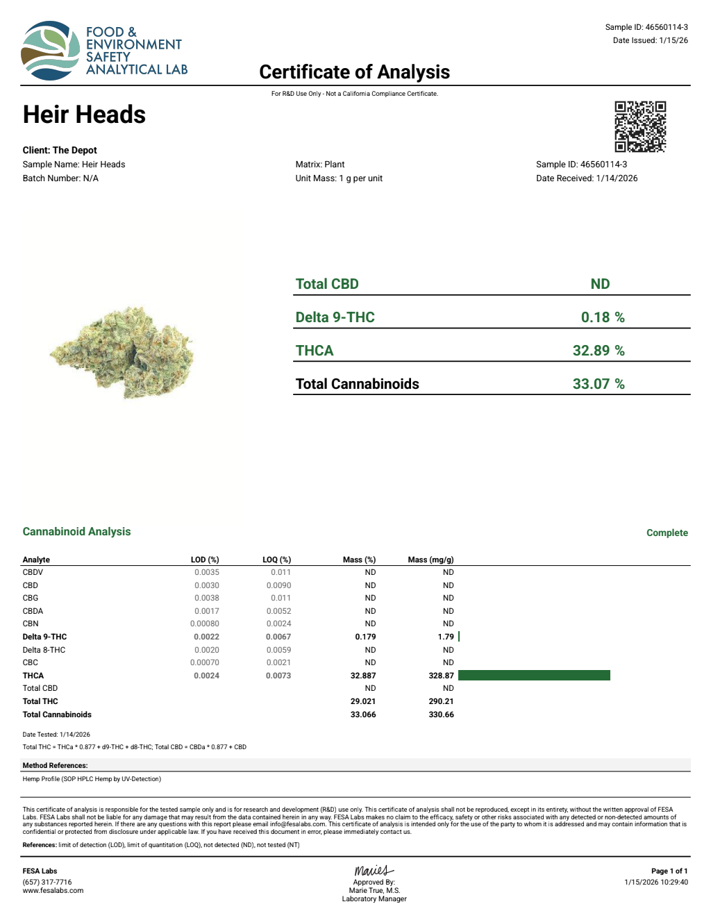 Certificate of analysis for Heir Heads bulk THCA flower