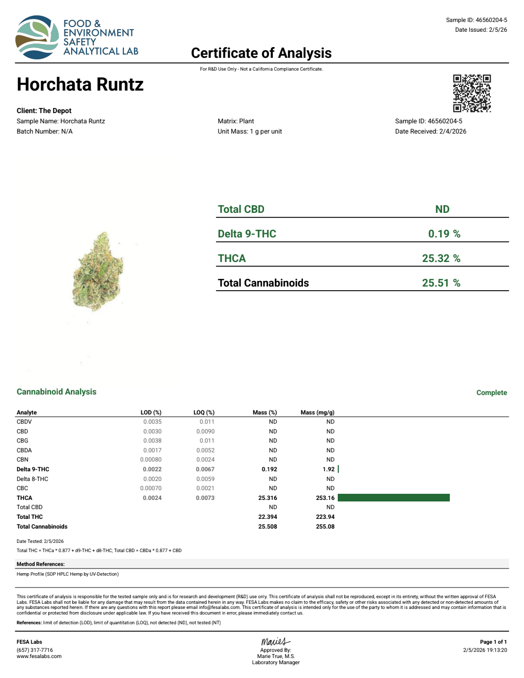 Certificate of analysis for Horchata Runtz bulk THCA flower