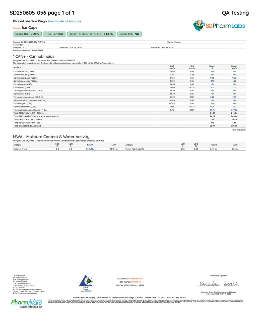 Certificate of analysis for Ice Caps bulk THCA flower