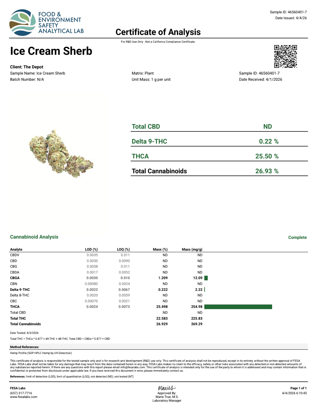 Certificate of analysis for Ice Cream Sherb bulk THCA flower