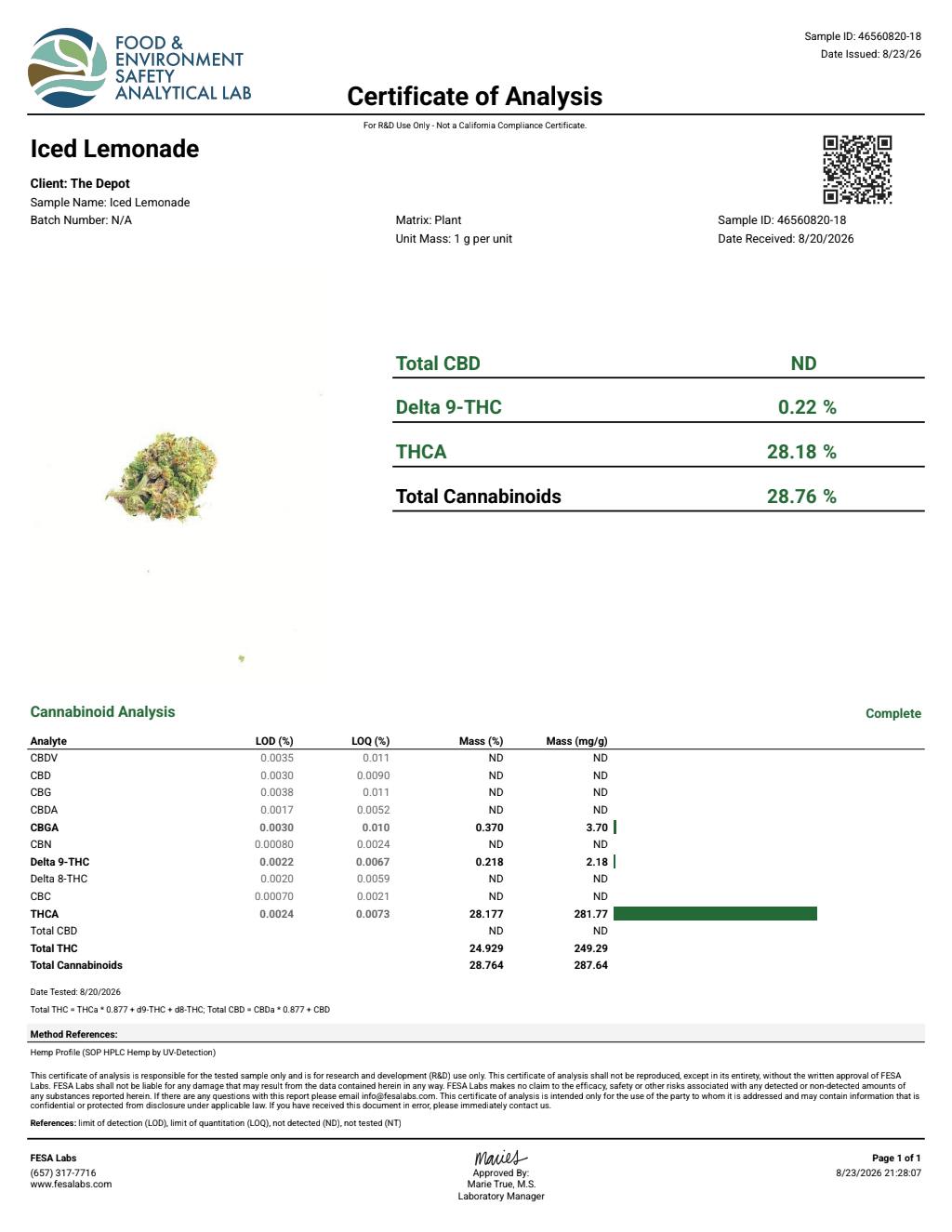Certificate of analysis for Iced Lemonade bulk THCA flower