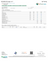 Certificate of analysis for Italian Ice bulk THCA flower