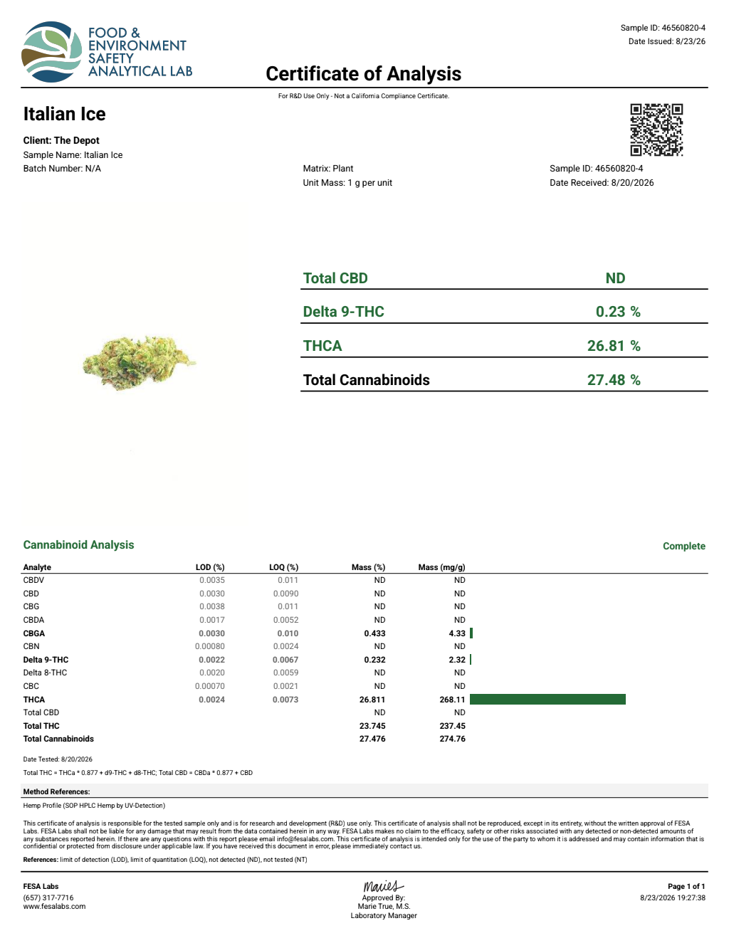 Certificate of analysis for Italian Ice bulk THCA flower