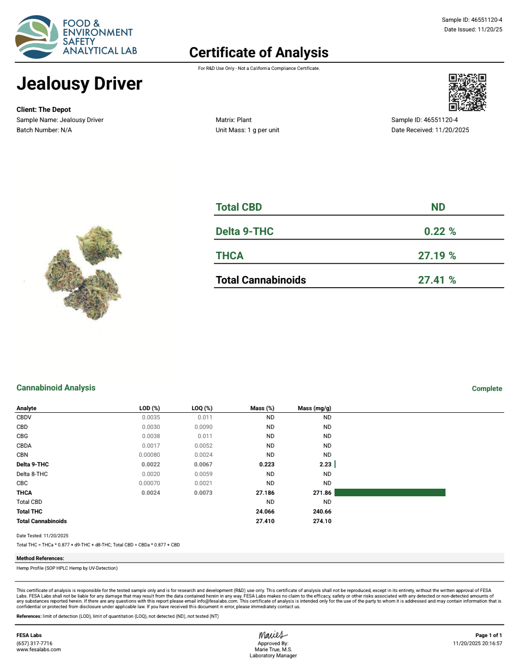 Certificate of analysis for Jealousy Driver bulk THCA flower