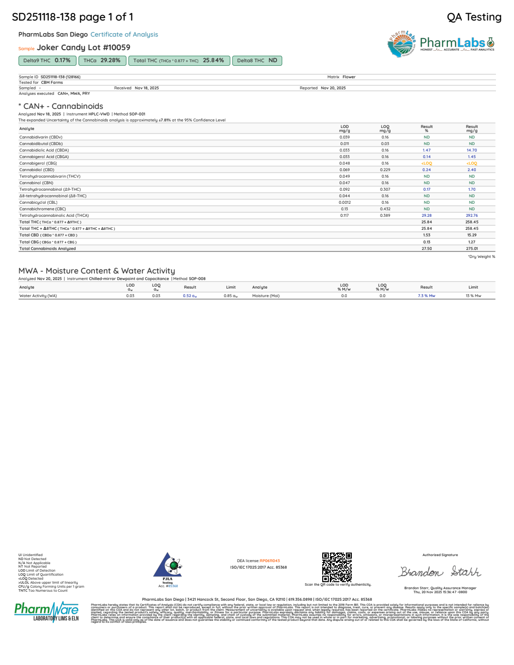 Certificate of analysis for Joker Candy bulk THCA flower