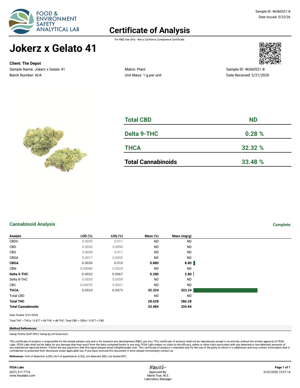 Certificate of analysis for Jokerz X Gelato 41 bulk THCA flower