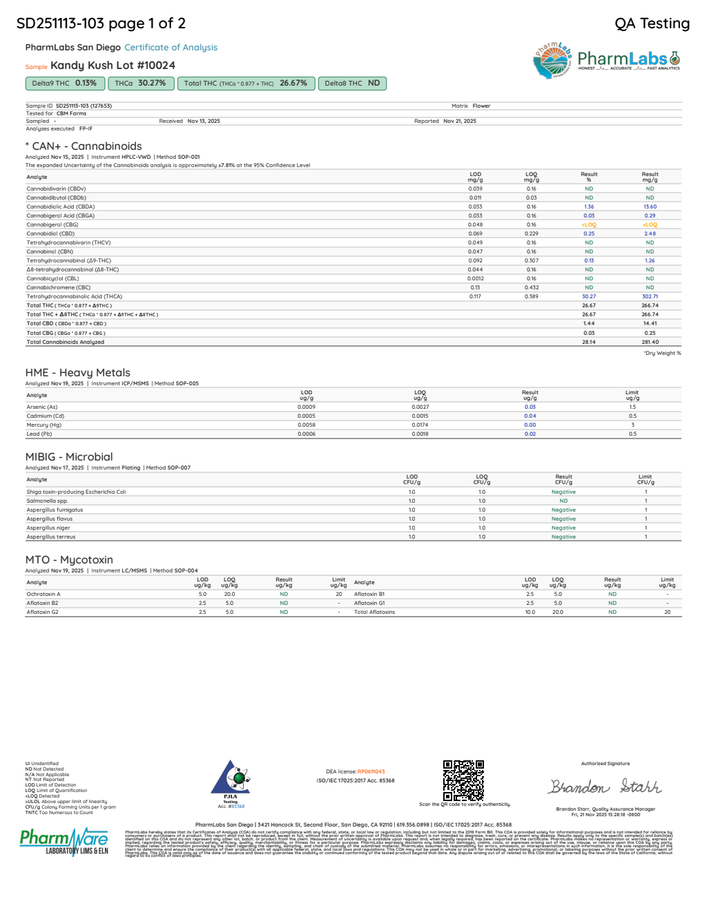 Certificate of analysis for Kandy Kush bulk THCA flower