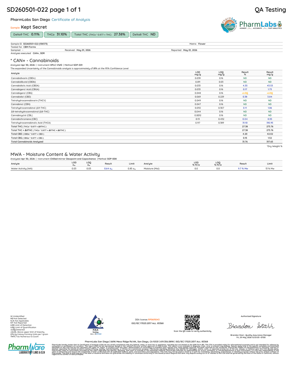 Certificate of analysis for Kept Secret bulk THCA flower
