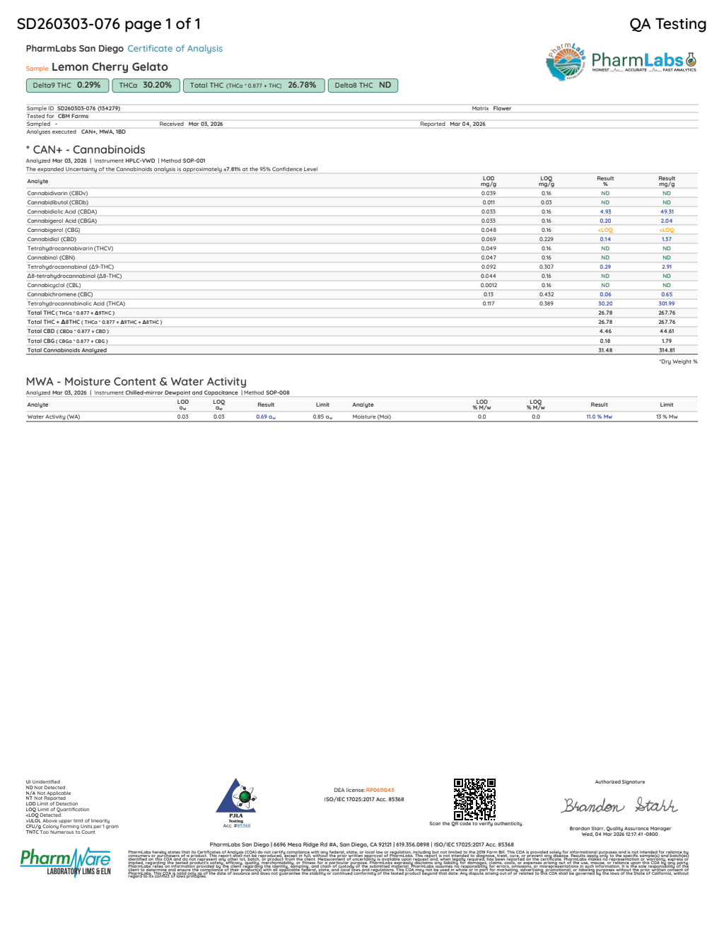 Certificate of analysis for LCG bulk THCA flower
