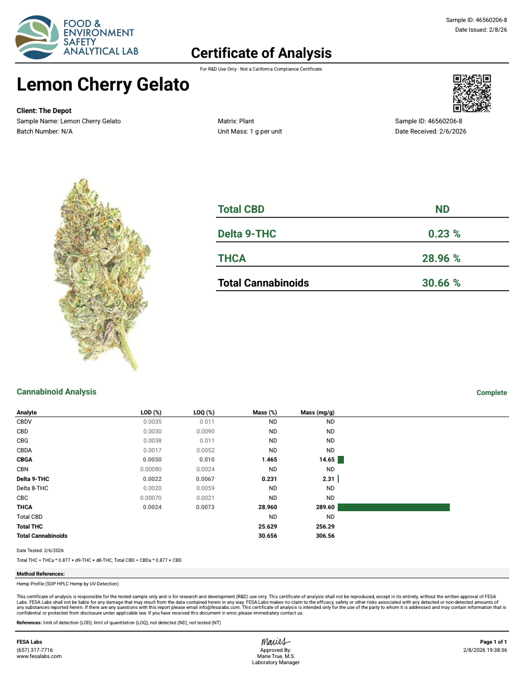 Certificate of analysis for Lemon Cherry Gelato bulk THCA flower