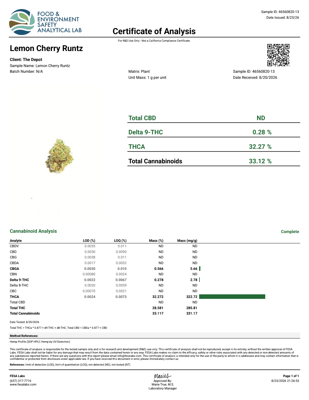 Certificate of analysis for Lemon Cherry Runtz bulk THCA flower