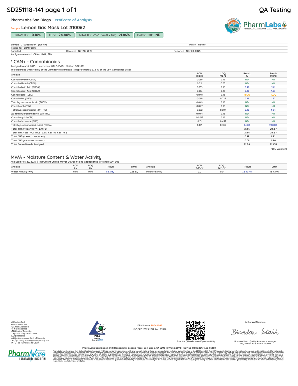 Certificate of analysis for Lemon Gas Mask bulk THCA flower
