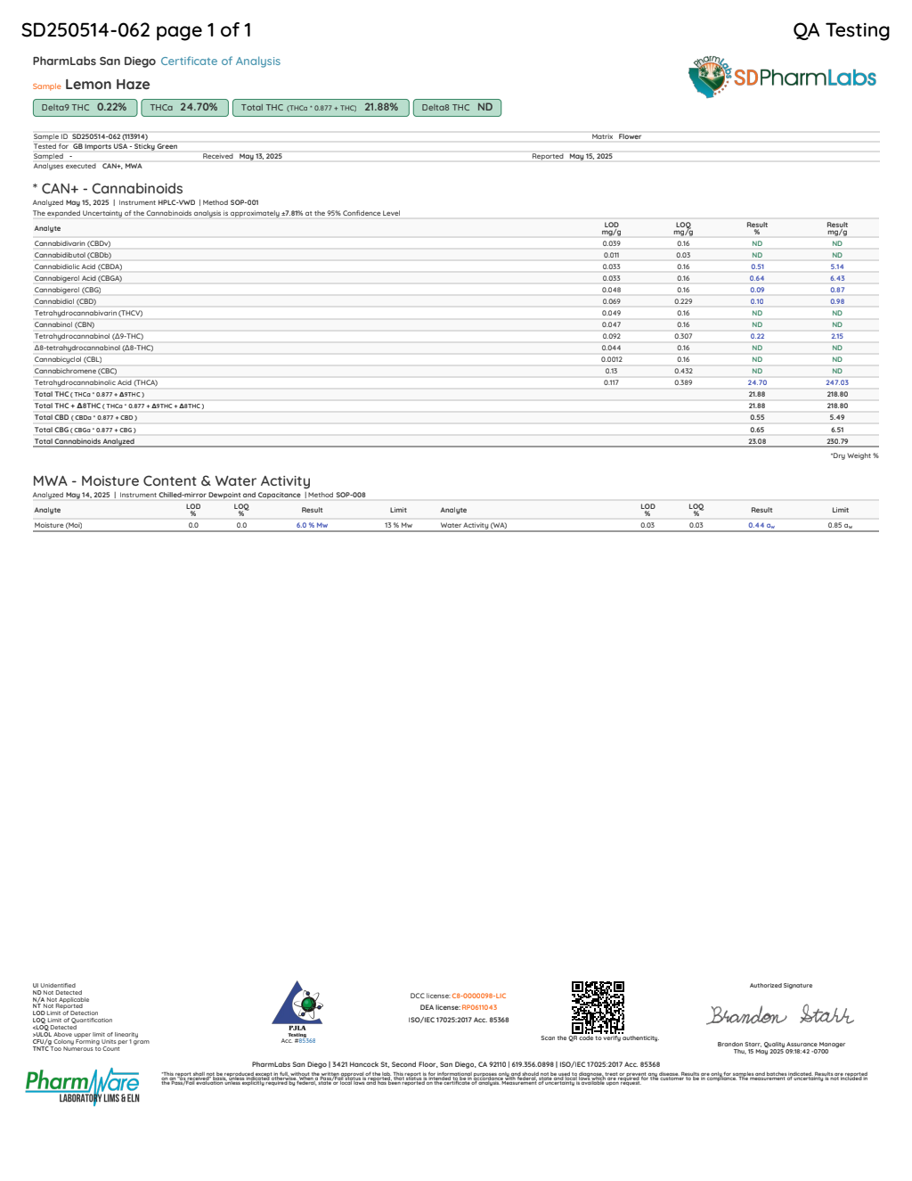 Certificate of analysis for Lemon Haze bulk THCA flower